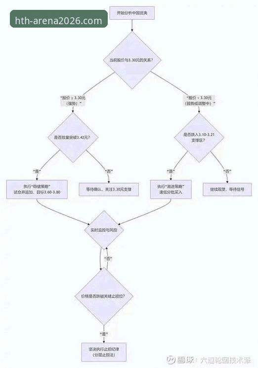 华体会HTH便捷登录 实现华体会HTH便捷登录的3个核心趋势与2个关键步骤