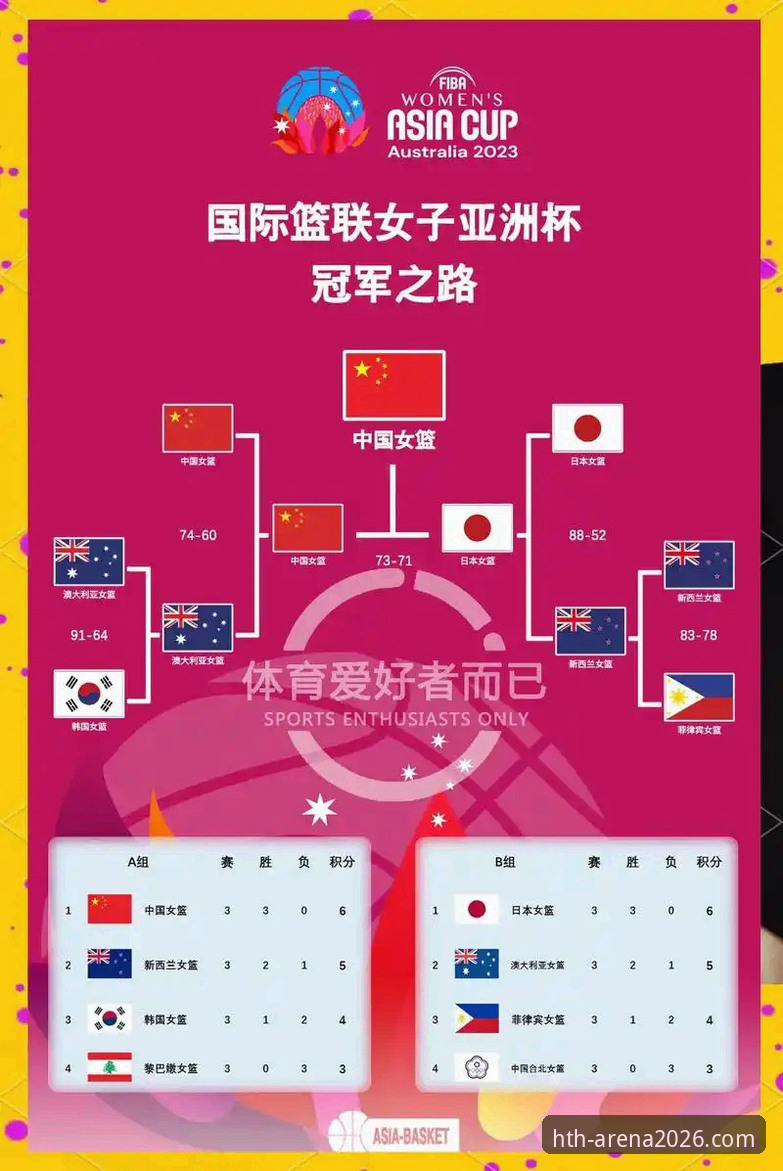 战术博弈与平台选择：解析中国女篮胜利背后的双重策略